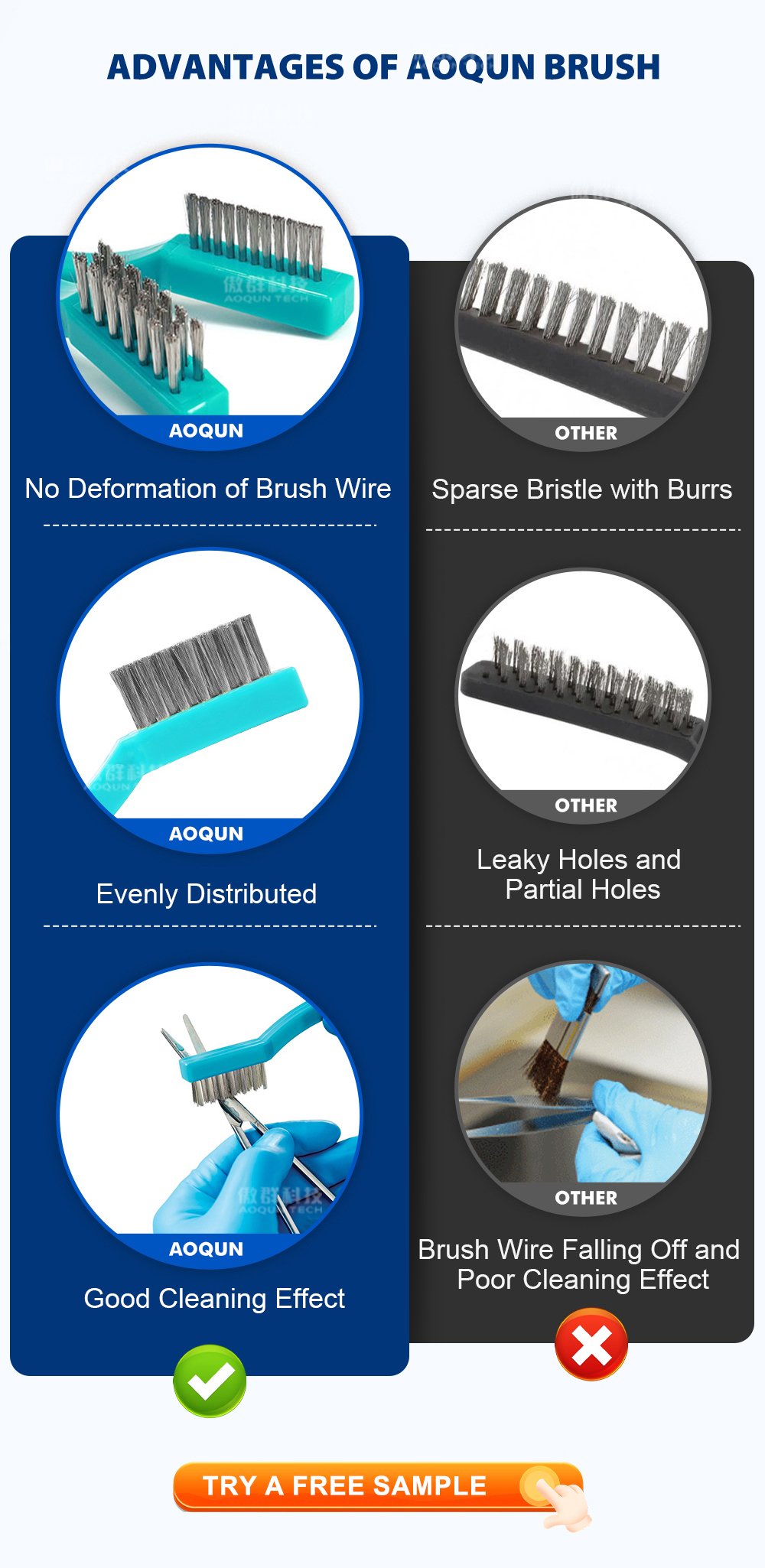 Medical Surgical Autoclavable Instrument Cleaning Brush