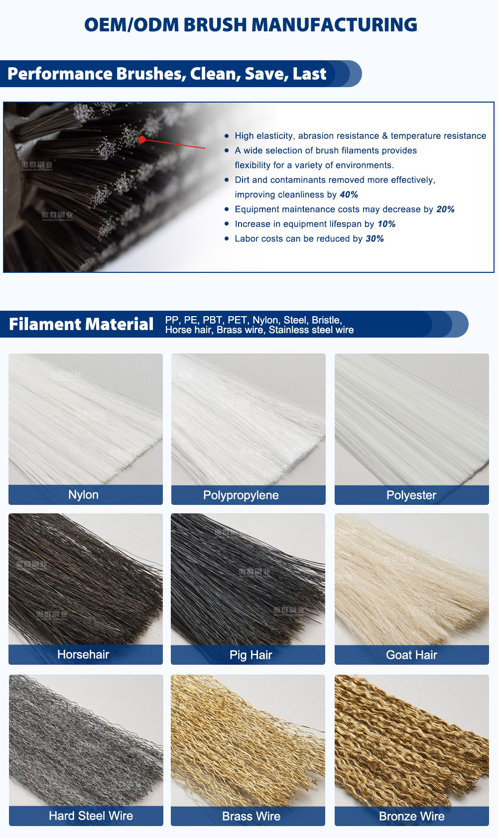 Tufted Cylinder Roller Brush | Fruit Vegetable Brush | Metal Deburring & Polishing | Pharmaceuticals Brushes