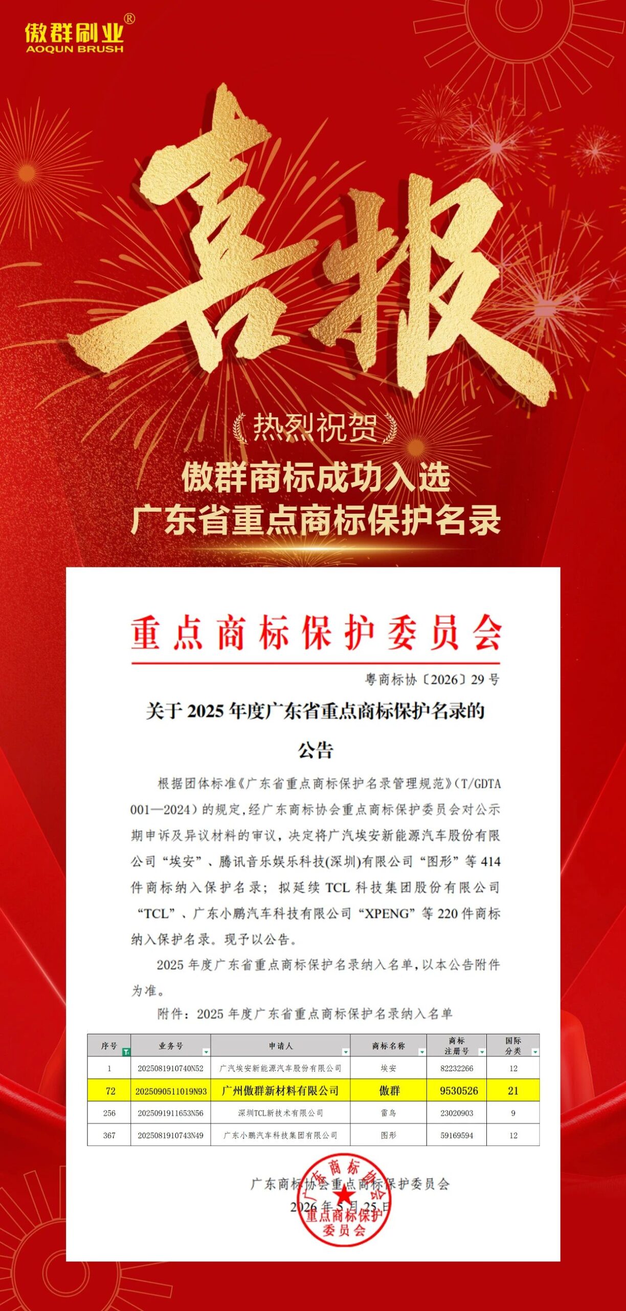 Ranked Among Industry Benchmarks! AOQUN Selected for the Guangdong Provincial Key Trademark Protection List(images 1)