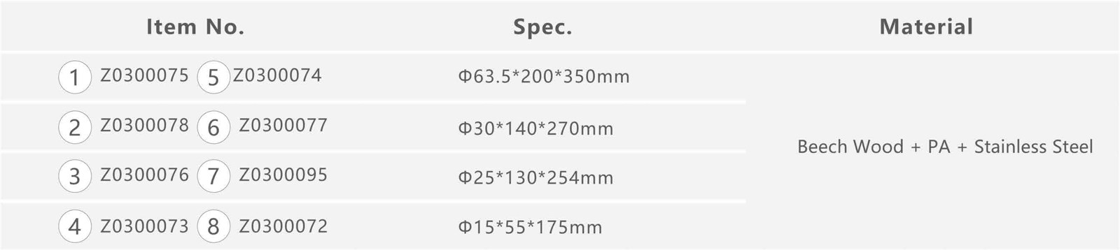 beech specification table