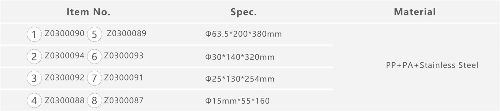 pp specification table