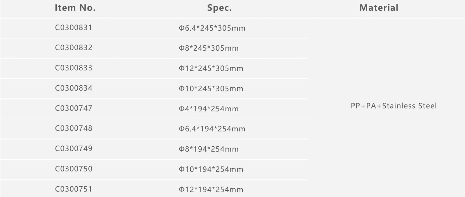 straw1 specification table
