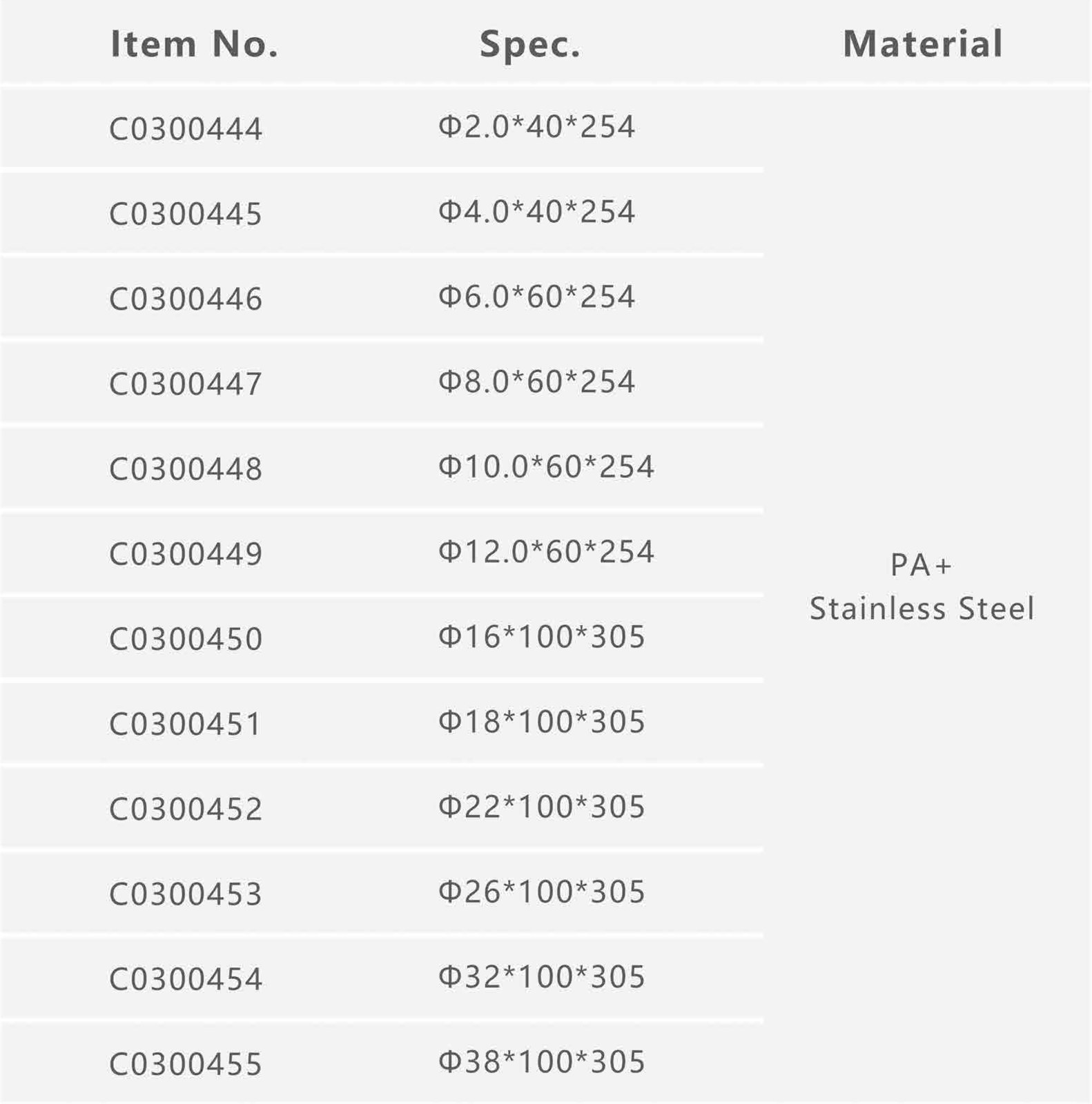 straw2 specification table