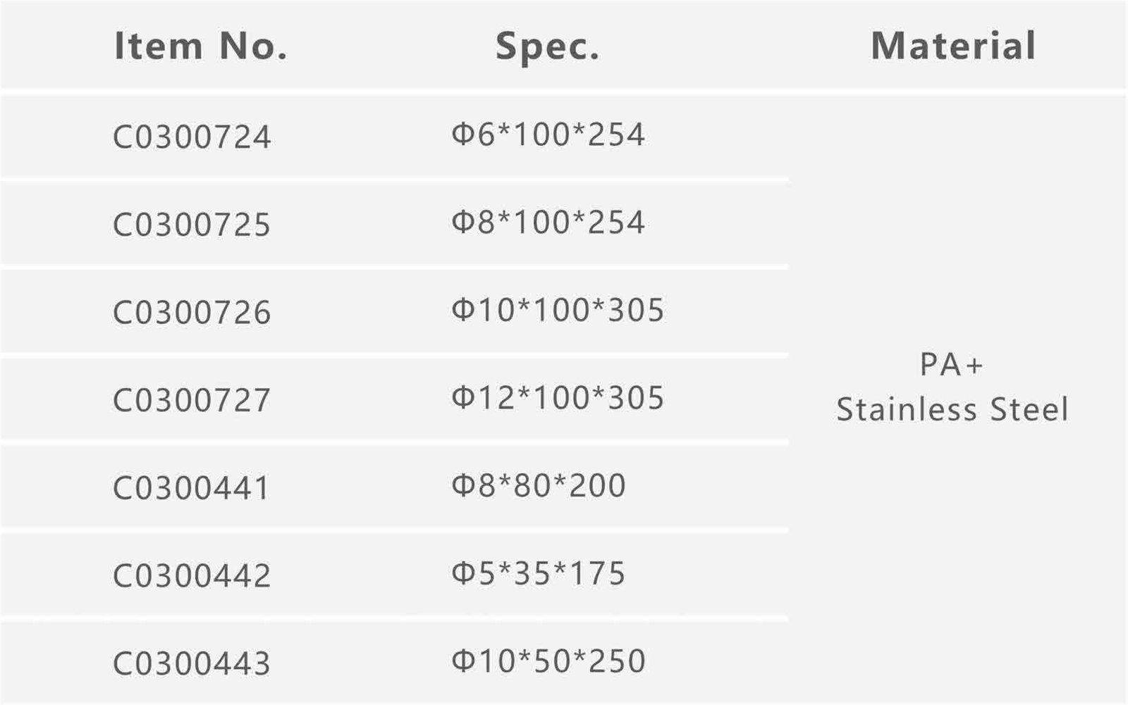 straw2 specification table
